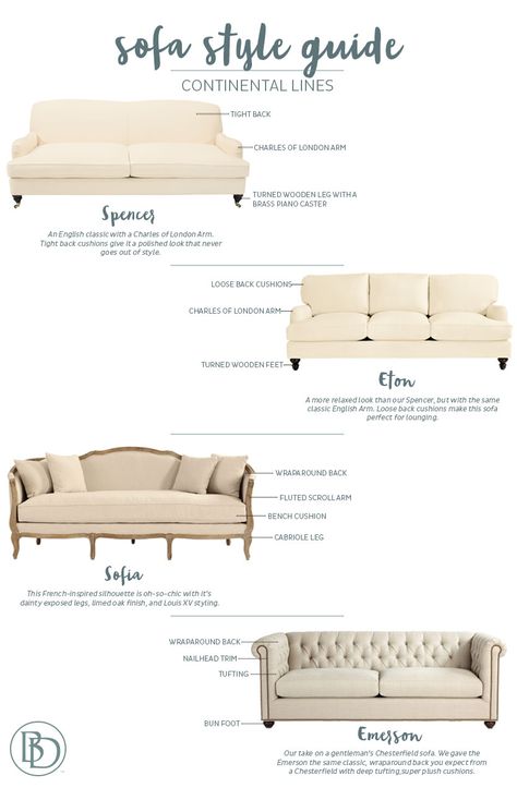 These sofas were inspired by classic, European shapes. We love the details on these pieces -- tufting, cabriole legs, turned wood, and rolled arms. Swoon! Sofa Reupholstery, Sofa Style, Sofa Set Designs, Classic Sofa, Sofa Styling, Sofa Upholstery, Chair Style, Luxury Sofa, Ballard Designs