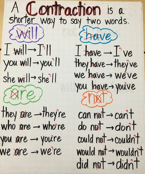 My contractions anchor chart. Contractions Anchor Chart 3rd Grade, 2nd Grade Contractions, Contractions Anchor Chart 2nd, Contraction Anchor Chart 2nd Grade, Contractions Anchor Chart 1st Grade, Asking Questions Anchor Chart, Contraction Anchor Chart, Topic Anchor Chart, Contractions Anchor Chart