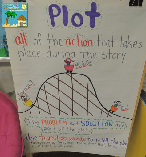 Talking about PLOT! | My Primary Paradise Plot Roller Coaster Anchor Chart, Plot Anchor Chart 2nd Grade, Teaching Plot 2nd Grade, Plot Anchor Chart, Story Elements Anchor Chart, Teaching Plot, Teaching Story Elements, Plot Chart, Ela Anchor Charts