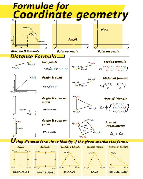 Coordinate Geometry Worksheet | Maths Cheat Sheet and Formula Charts Co Ordinate Geometry Formula, Multimeter Cheat Sheet, Geometry Math Notes, Coordinate Geometry Notes, Math Formula Sheet, Formula Sheet, Geometry Proofs, Math Cheat Sheet, Binomial Theorem