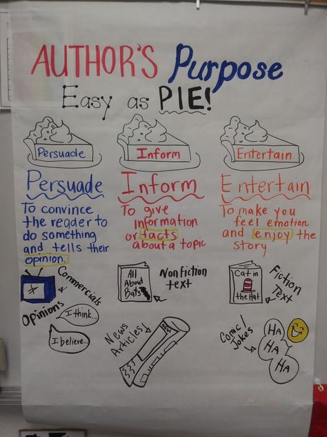 Persuade Anchor Chart, Persuade Inform Entertain, Authors Purpose Anchor Chart, English Teaching Materials, Authors Purpose, Media Literacy, English Teaching, Anchor Chart, Learning Ideas