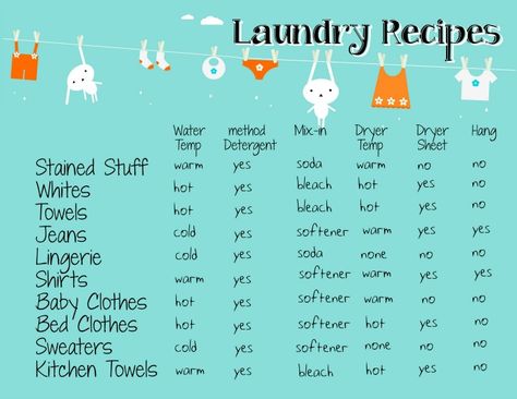 Laundry 101, Laundry Recipe, Clothes Room, Laundry Help, Laundry Schedule, Draw Clothes, Laundry Business, Models To Draw, House Hacks