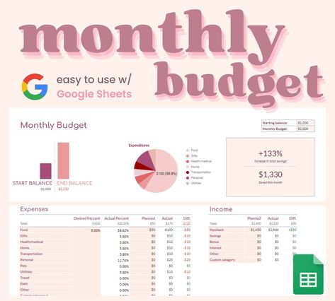 Monthly Budget Spreadsheet | Budget Template | Financial Planner | Google Sheets Budget Template | Personal Finance | Budget Dashboard freehomeschoolplanner #erincondrenlifeplanner🎭. Organisation, Google Docs Budget Templates, Monthly Financial Planner Template, Google Sheets Ideas, Budget Template Google Sheets, Budget Spreadsheets, Budget Dashboard, Spreadsheet Budget, Financial Budget Planner