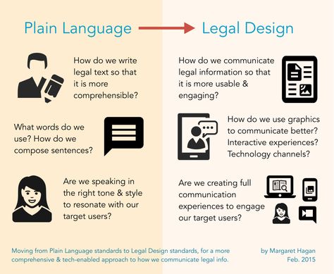 Plain language - legal design Legal Graphic Design, Plain Language, Film Making, Sentence Structure, Brochure Cover, Graphic Design Tips, Top Books, Just A Reminder, Content Writing