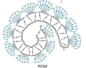 Dainty Rose Crochet Garland Pattern | AllFreeCrochet.com Crochet Flowers Diagram, Crochet Rose Diagram, Crochet Flower Diagram Charts, Crochet Rose Pattern Free Tutorials, Crochet Patterns Rose, Crochet Roses Free Pattern Diagram, Easy Crochet Rose Pattern Free, Crochet Rose Garland, Crochet Mini Rose Free Pattern