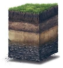 Layers Of Earth, Geography Lessons, Soil Layers, Outdoor Ottoman, Soil, Ottoman, Outdoor Furniture, Architecture, Outdoor Decor