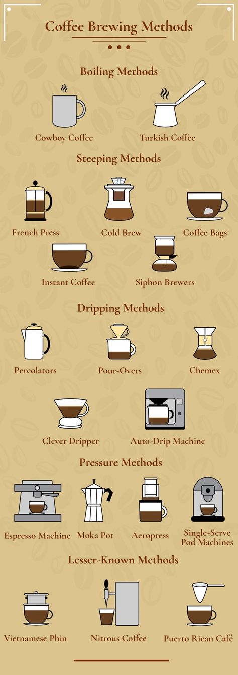 20 Coffee Brewing Methods & Their Differences (With Pictures) - Coffee Affection Coffee Barista Art, Coffee Chart, Clever Dripper, Ways To Make Coffee, Coffee Brewing Methods, Coffee Infographic, Cowboy Coffee, Coffee Geek, Coffee Granules