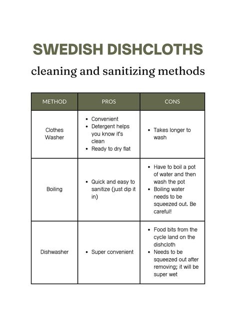 The best ways to clean and sanitize your Swedish dishcloths. I cover the pros and cons of each method, and which I recommend. Swedish Dishcloths, Ways To Recycle, Cupboard Design, Reuse Recycle, Pros And Cons, Community Board, Tile Design, Dish Cloths, Kitchen Towels