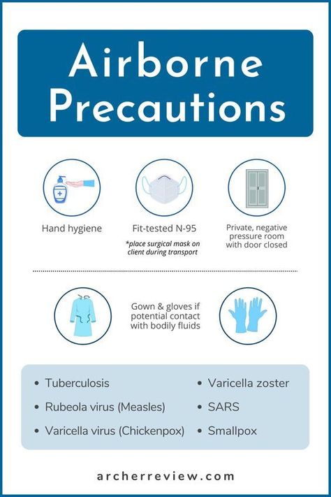 Airborne Precautions Nursing, Tb Nursing, Nursing Foundations, Picc Nurse, Archer Review, Pediatric Nursing Study, Lpn School, Nclex Notes, Body Knowledge