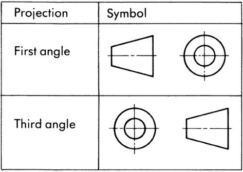 These are the symbols of Angle of projection used in all mechanical drawing. Autocad Tips, Engineering Symbols, Engineering Graphics, Isometric Drawing Exercises, Orthographic Projection, Orthographic Drawing, Latest Drawing, Engineering Drawing, 3d Sketch