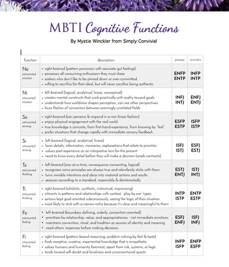 Recommended Morning Routine for Each Personality Type | Simply Convivial Cognitive Functions Mbti, Mbti Functions, Cleaning Plan, Mbti Charts, Cognitive Functions, Mbti Types, Weekly Review, Personality Psychology, Intj Personality