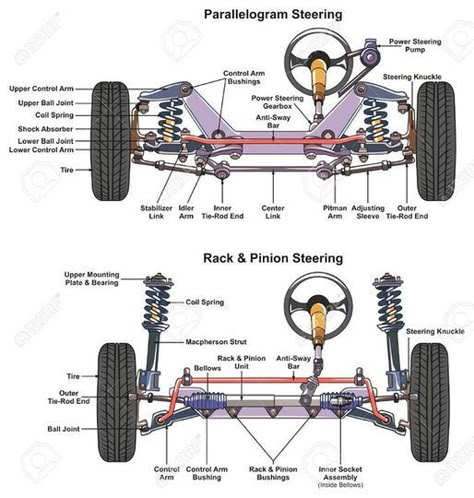 System Infographic, Infographic Diagram, Road Traffic Safety, Mobil Rc, Motor Mechanics, Mechanic Engineering, Car Facts, Automobile Technology, Automobile Engineering