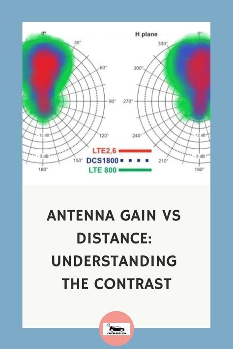 Understanding Antenna Gain and Distance: While distance does have an impact on antenna gain, it's important to consider other influencing factors as well. Dive into the world of wireless communication and discover how various elements interact to determine signal strength. Explore the fascinating relationship between distance, gain, and other crucial variables. Unleash your inner tech enthusiast and enhance your knowledge in this captivating field! Tv Antenna Long Range, Tech Enthusiast, Magnetic Loop Antenna Ham Radio, Antenna Gain, Dipole Antenna, Gmrs Radio Antenna, Ham Radio Antenna, Transmission Line, Radio Wave