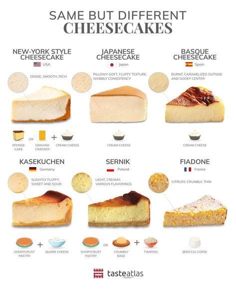 Normal Cake, Food Infographic, Food Info, Idee Pasto Sano, Food Facts, Cafe Food, Interesting Food Recipes, Cheesecake Recipes, Diy Food Recipes