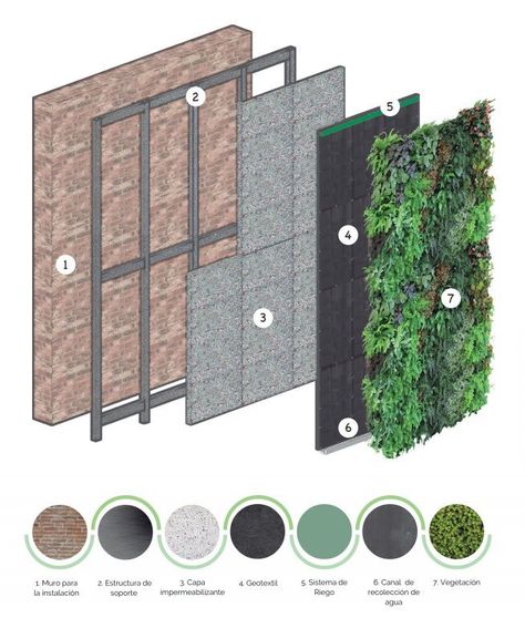 Green Facade Architecture, Vertical Garden Systems, Vertical Green Wall, Green Wall Design, Kolam Koi, Vertical Garden Design, Green Facade, Vertical Garden Wall, Architecture Concept Diagram