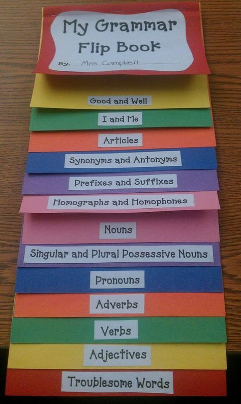 En la tarde yo tengo la clase de inglés a la una y quince, e inglés es divertido. Parts Of Speech Activities, Grammar Flip Book, Nouns And Pronouns, Teachers Toolbox, Teaching Ela, Speech Activities, Teaching Grammar, Teaching Language Arts, Buku Skrap