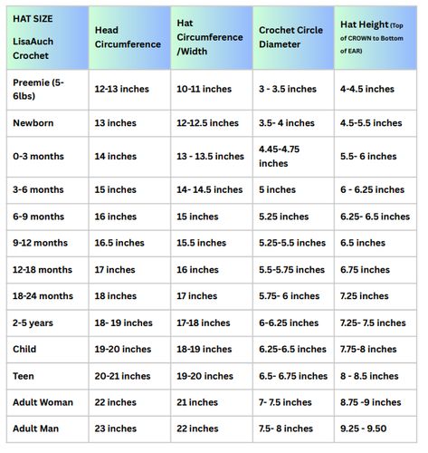 Crochet hat sizes chart FREE Crochet Hat Sizing Guide, Crochet Hat Size Chart Beanie Pattern, Crochet Beanie Size Chart, Crochet Hat Sizes, Crochet Hat Size Chart, Crochet Hat Sizing, Beanie Pattern Free, Crochet Mens Hat, Beanie Hat Pattern