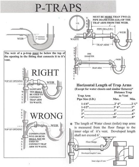 Click this image to show the full-size version. Chic Mudroom, House Drainage System, Plumbing Vent, Plumbing Diagram, Pex Plumbing, Residential Plumbing, Pex Tubing, Mudroom Organization, Plumbing Drains