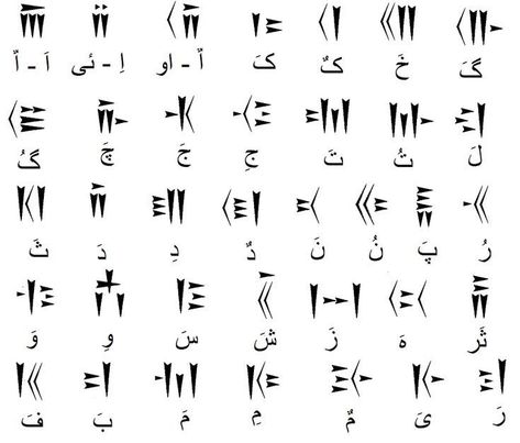 Hakhamaneshian Tattoo, Persian Tattoo Iran, Ancient Letters, Persian Tattoo, Ancient Alphabets, Alphabet Code, Wrist Tattoos For Guys, Writing Lines, Alphabet Charts