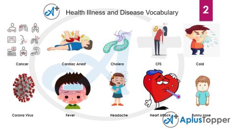 Illness and Diseases Vocabulary | List of Common Health Problems and Diseases With Description and Images - A Plus Topper List Of Vocabulary Words, Diseases Pictures, Communicable Diseases, Motivational Wallpaper Iphone, Common Diseases, Bone Diseases, Genetic Disorders, Vocabulary List, Motivational Wallpaper