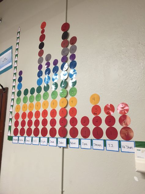 Hallway Displays Elementary, Lexia Core 5 Incentives, Data Wall Kindergarten Display, Lexia Core 5 Tracking, Lexia Core 5 Bulletin Board, Nwea Data Wall Bulletin Boards, School Wide Data Walls Elementary, Lexia Data Tracking Bulletin Board, Rocket Math Bulletin Board