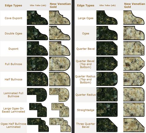 Granite and Marble countertops edge types - Quarter Bevel, Cove Dupont, Double Ogee, Dupont, and more for customer designs Marble Edge Detail, Granite Edge Profiles, Granite Countertop Edges, Kitchen Countertop Edges, Furniture Detailing, Counter Top Edges, Countertop Edges, Granite Edges, Counter Edges