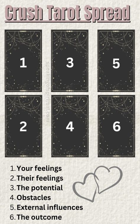 The Crush Tarot Spread: How To Reveal Secret Love! – Speaking of Spiritual Creative Tarot Spread, 2 Card Tarot Spread, Crush Tarot Spread, Love Spread Tarot, Love Reading Tarot Spread, Romance Tarot Spread, Love Life Tarot Spread, Tarot Love Spread, Love Tarot Spreads