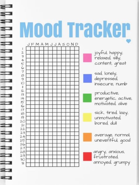 Since I have been using this it helps me understand myself and to see how my mood changes Change Myself, Mood Changes, My Mood, Mood Tracker, Change Me