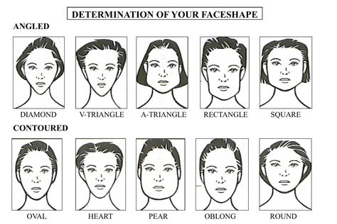 Identify your face shape and learn how it impacts the clothing patterns that look good on you! Glasses Hairstyles, Types Of Faces Shapes, Logan Movies, Glasses For Face Shape, Face Proportions, Face Anatomy, Long Face Shapes, Face Reading, Natural Hair Mask