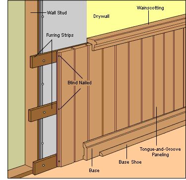 Wall Covering and Paneling | Anatomy of a Wall  #RePin by AT Social Media Marketing - Pinterest Marketing Specialists ATSocialMedia.co.uk Wainscoting Wall, Tongue And Groove Panelling, Casa Country, Hal Decor, Beach Wall Decor, Wood Panel Walls, Tongue And Groove, Wainscoting, Wall Covering