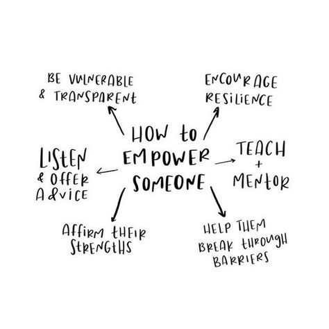 There is no greater feeling than helping others achieve their full potential.    Be vulnerable and transparent. We all look up to people we idolise and admire and in doing so we are telling ourselves they are better than us. Be mindful of this around other people and the way they may perceive you; being vulnerable and transparent will allow others to see that you are human and also have flaws and suddenly it feels possible for them to achieve as you have. Citation Encouragement, Mentor Quotes, Gratitude Challenge, Mentorship Program, Motivational Quotes For Students, Positive Inspiration, Youth Ministry, Girl Boss Quotes, Boss Quotes