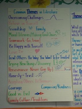 Teaching My Friends!: Literacy Anchor Charts Via Pinterest Ela Anchor Charts, Literary Essay, Teaching Themes, Classroom Anchor Charts, Reading Charts, Reading Themes, Reading Anchor Charts, Middle School Language Arts, Language Arts Classroom