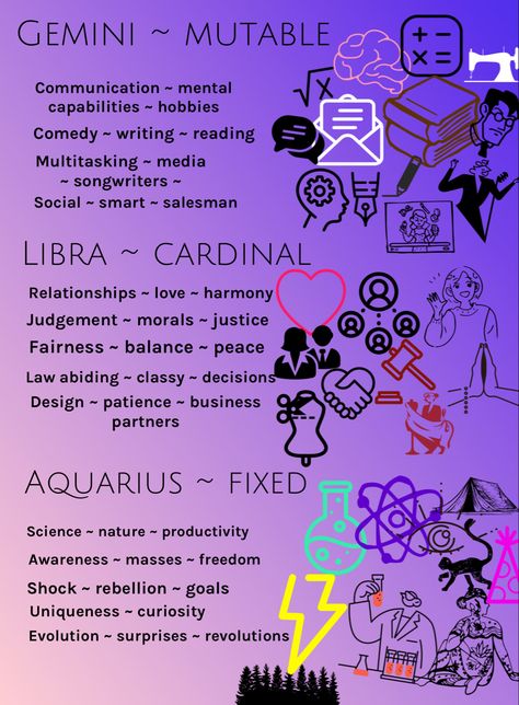 Air Core Aesthetic, Air Sign Aesthetic, Air Signs Zodiac, Air Zodiac Signs, Basic Astrology, Gemini Core, برج الميزان, Zodiac Aesthetic, Aquarius Astrology