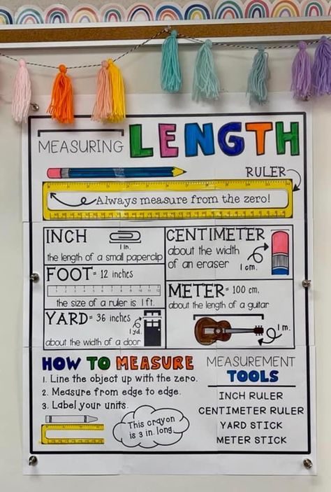 3rd Grade Math Classroom Decorations, 3rd Grade Manipulatives, Ruler Anchor Chart, How To Measure Anchor Chart, Math Anchor Charts 5th, Measuring Length Anchor Chart, Using A Ruler Anchor Chart, 2nd Grade Math Anchor Charts, Grade 4 Math Anchor Charts