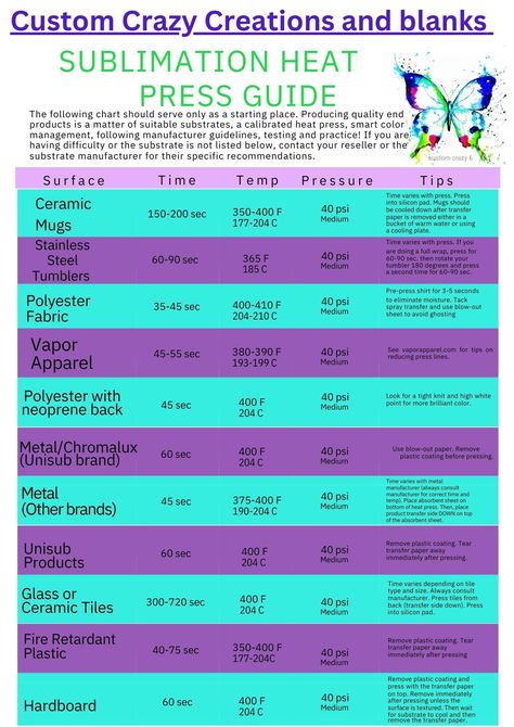 custom crazy creations and blanks , tested times and temps . remember every press is different, they all heat up with small variances. Practice sublimating one for yourself before taking orders. Take you`re time , tape it up, down, get it good (lol), but most importantly have fun !! Sublimation Settings Chart, Sublimation Cheat Sheet Free, Sublimation Time And Temp Chart, Sublimation Times And Temps, Sublimation Heat Press Settings Chart, Sublimation Temperature Chart, How To Heat Press Sublimation Transfers, Heat Press Ideas, Sublimation Temperature Chart Shirts
