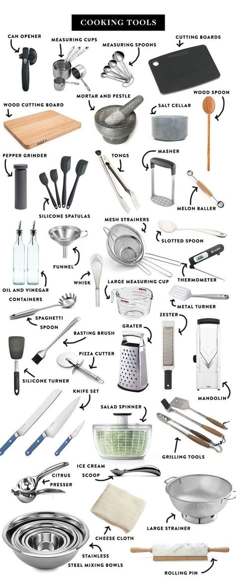 Cooking Tools Aesthetic, Cooking Tools And Equipment, Tools And Equipment In Cooking, Kitchen Must Haves List, Cookery Design, Kitchen Items List, Kitchen Utensils List, Fruits Name In English, Restaurant Kitchen Equipment