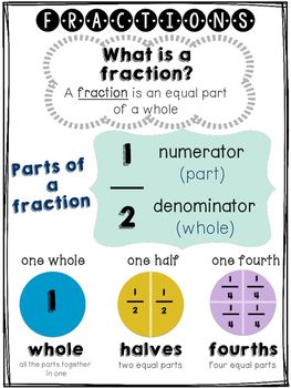 FREEBIE! Introducing Fractions What Are Fractions, How To Teach Fractions, Fractional Numbers, Introducing Fractions, Teaching Math Elementary, Learn Language, Teaching Fractions, Fraction Activities, Online Homeschool