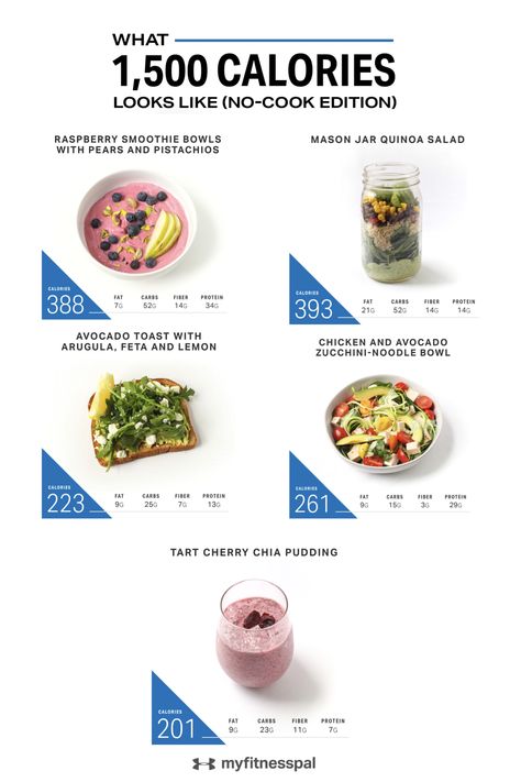 1 500 Calorie Meal Plan, Diet Meals With Chicken, Easy 1500 Calorie Meal Plans, 500 Kcal Meals, 500 Calories A Day Meal Plan, Menu Healthy Food, Chicken Calories, Wholefoods Diet, 1500 Calorie Diet Meal Plans