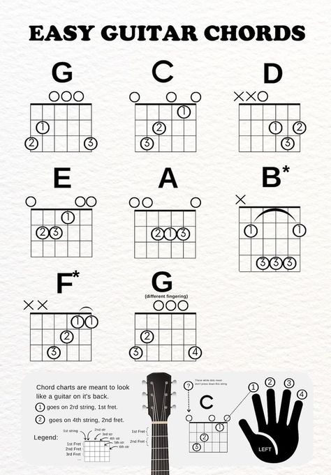 Beginner Chords Guitar, How To Read Music Notes Guitar, Beginners Guitar Chords, Basic Guitar Cords, Somewhere Only We Know Guitar Chords, Cords For Guitar, Guitar Chord Chart Beginner, Learn Play Guitar, Cords On Guitar