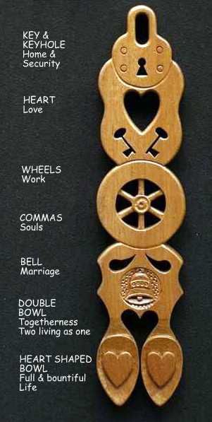 meanings : Welsh love spoons The Lovespoon Gallery. A love spoon tattoo would be a great alternative to a tattoo of your s.o's name Welsh Spoons, Spoon Tattoo, Welsh Symbols, Learn Welsh, Welsh Love Spoons, Welsh Words, Wood Spoon Carving, Welsh Gifts, Love Spoons