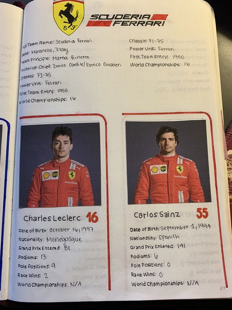 2022 F1 Ferrari Driver Line Up Bullet Journal Page Bullet Journal Page, F1 Ferrari, Formula 1 Car Racing, F1 Poster, Bulletin Journal Ideas, Formula Uno, Diary Ideas, Smooth Operator, Formula 1 Car