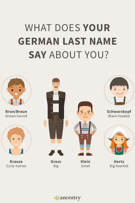 How German Are You? Your Last Name May Offer A Clue. Enter Your Last Name to Learn its Meaning and Origin. Last Names And Meanings, German Surnames, German Last Names, German Ancestry, Names And Meanings, German Names, German Foods, Mens Fasion, German Heritage