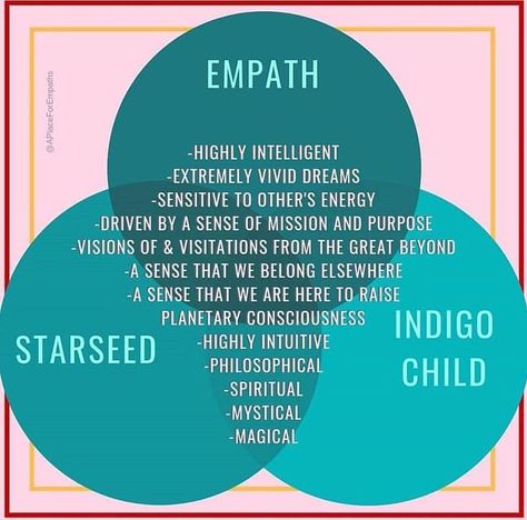 Empath, indigo child, starseed Empath Traits, Empath Abilities, Intuitive Empath, Indigo Children, Psychic Development, After Life, Psychic Readings, Inspiration Quotes, Spiritual Healing