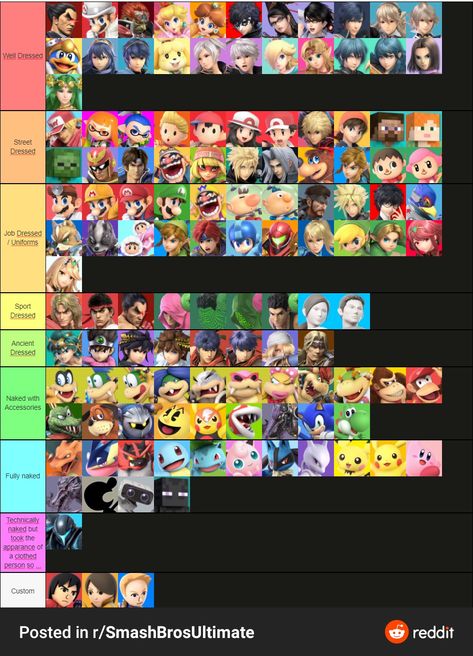 Smash Bros Characters, Bro Meme, Super Smash Bros Characters, Super Smash Ultimate, Smash Bros Funny, Super Smash Bros Brawl, Smash Ultimate, Kirby Nintendo, Nintendo Super Smash Bros