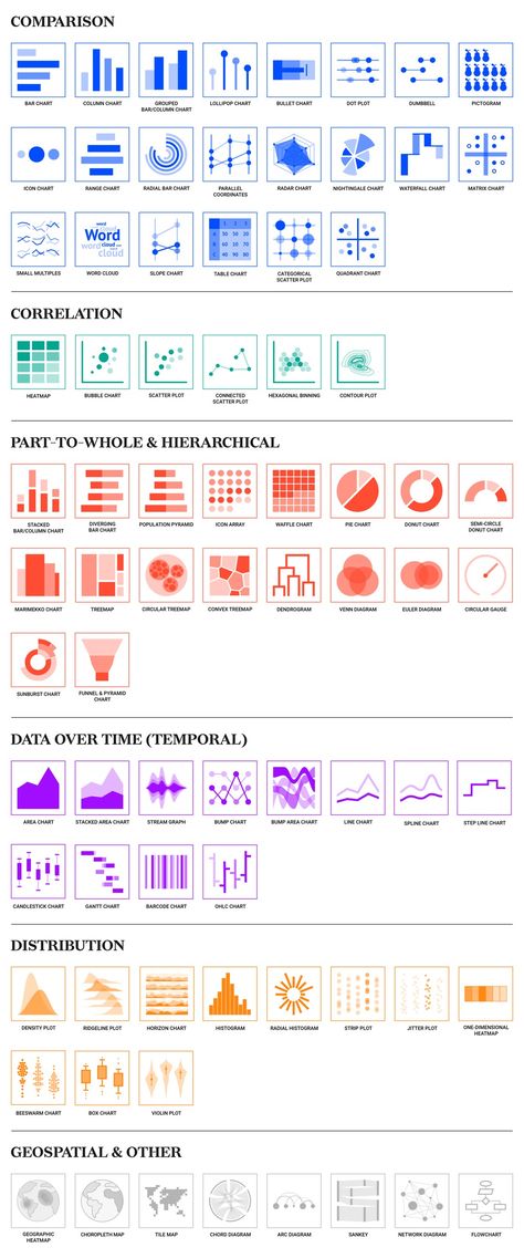 Bar Graph Design, Graph Visualization, Plot Chart, Donut Chart, Data Visualization Techniques, Plot Graph, Bubble Chart, Radar Chart, Dot Plot