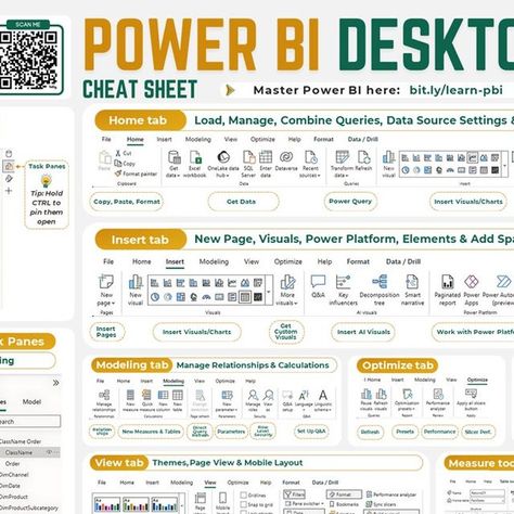 Mynda | My Online Training Hub on Instagram: "EVERYTHING in Power BI Desktop  🔽 DOWNLOAD POWER BI CHEAT SHEET & QUICK START VIDEO here: https://www.myonlinetraininghub.com/power-bi-dashboards-webinar-replay-downloads  Create incredible interactive reports and dashboards with Power BI. Use these resources to quickly get up to speed.  🚀 SKYROCKET YOUR CAREER (20% OFF) - take my comprehensive Power BI course where I teach you skills that will get you noticed and promoted: https://www.myonlinetraininghub.com/power-bi-course  ❓Have you tried Power BI? Let me know what you think of Power BI in the comments.  🎁COMMENT, SHARE & LIKE this post and spread the Power BI love.  🔖FOLLOW me for more tips like this.  #PowerBI #DataVisualization #BusinessIntelligence #DataAnalysis" Data Analytics Cheat Sheet, Power Bi Dax Cheat Sheet, Power Bi Cheat Sheet, Powerbi Design, Powerbi Dashboard Design, Power Bi Dashboards Design, Graduate School Essentials, Power Bi Dashboard Template, Powerbi Dashboard