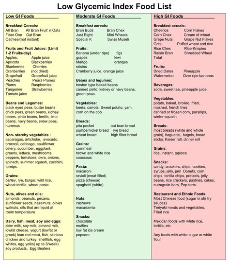 Glycemic Index Food, Low Glycemic Foods List, Low Gi Diet, Gi Diet, Low Glycemic Index Foods, Low Gi Foods, Prediabetic Diet, Low Glycemic Diet, Low Glycemic Foods