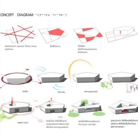 Plan Concept Architecture, Start Sketching, Architecture Presentation Board, Conceptual Architecture, Architecture Concept Diagram, Architecture Board, Concept Diagram, Architecture Concept, Architecture Graphics