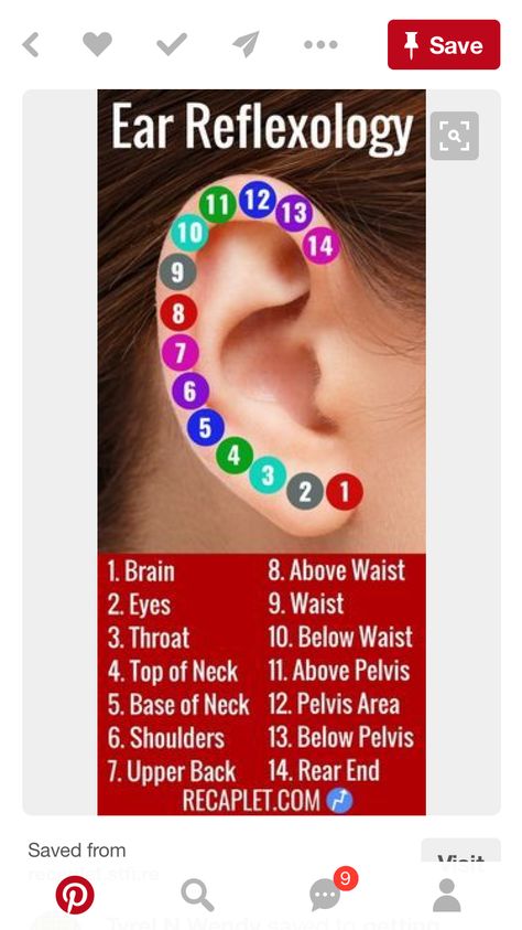 Punkty Spustowe, Healing Reflexology, Ear Reflexology, Pressure Point Therapy, Body Massage Techniques, Massage Therapy Techniques, Reflexology Chart, Pressure Point, Reflexology Massage