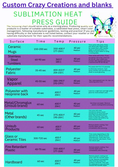 Sublimation Heat Press Time, Start A Sublimation Business, Sublimation Settings Chart, Sublimation Heat Settings, Heat Press Times And Temps Sublimation, Sublimation Tumbler Time And Temp, How To Heat Press Sublimation Transfers, Sublimation Times And Temps, Sublimation Temperature Chart Shirts